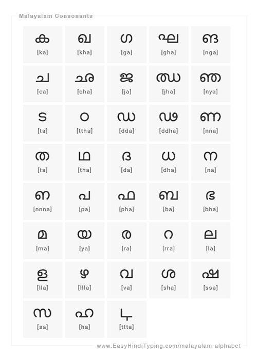 Malayalam Has 56 Letters 15 Vowels And 42 Consonants Letters