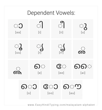 malayalam alphabet