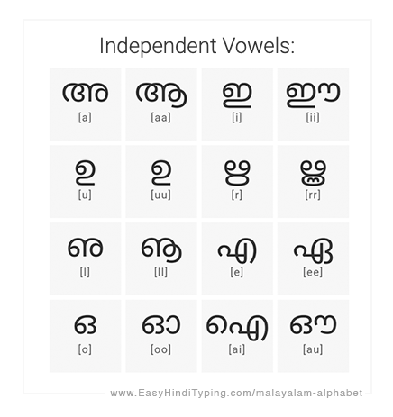 Malayalam Alphabet FLASHCARD Both Vowels and Consonants 