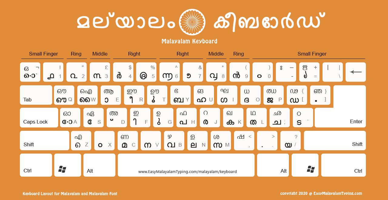 FREE Malayalam Keyboard Layout High Quality Ideal 